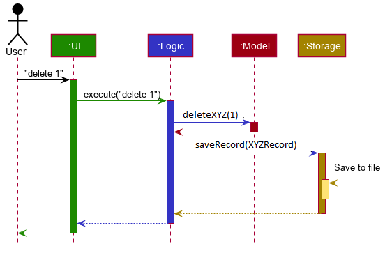 ArchitectureSequenceDiagramForNjoy