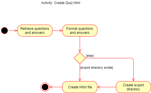 CreateQuizHtml