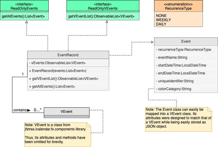 EventClassDiagram