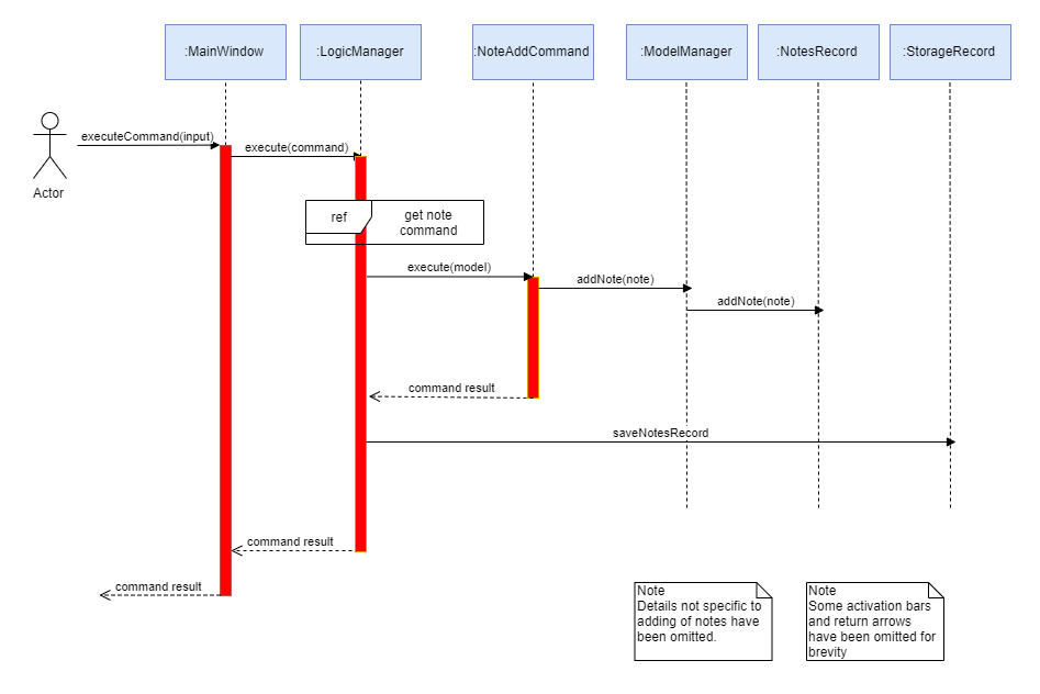 NotesAddSequenceDiagramColored