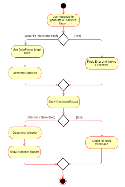 StatisticsActivityDiagramResized