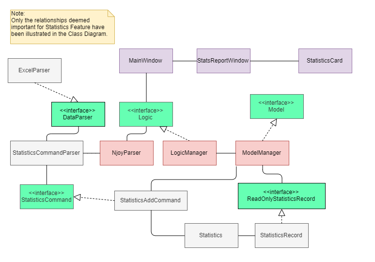 StatisticsClassDiagramColored