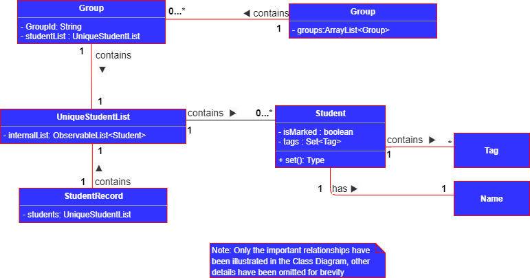 GroupStudentClassDiagram