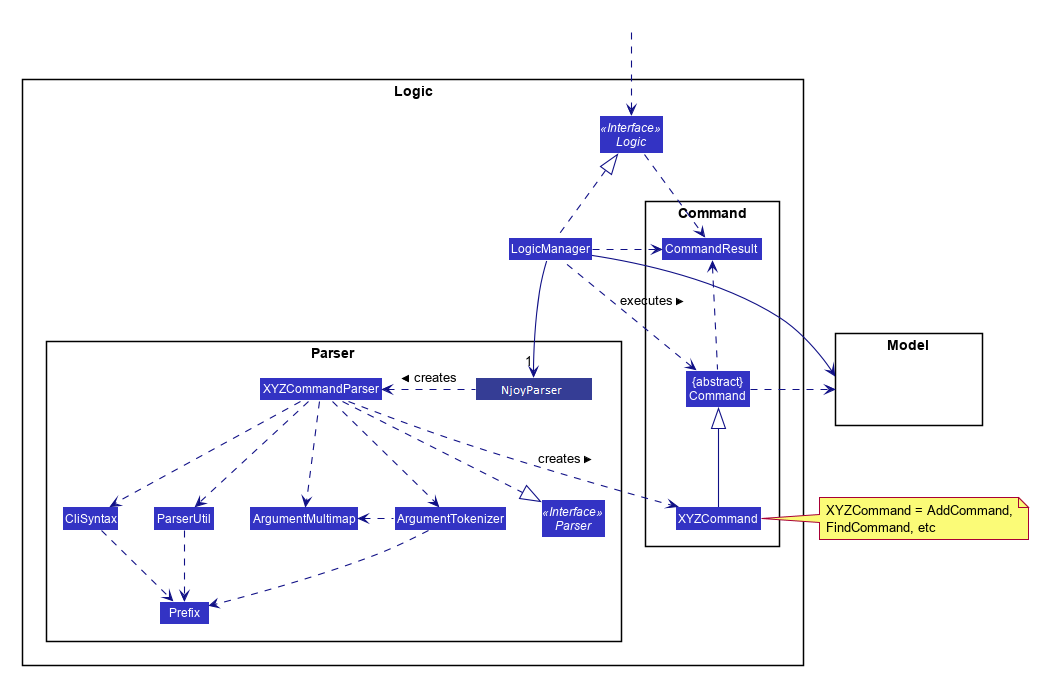 LogicClassDiagramNjoy