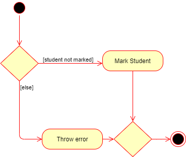 MarkActivityDiagram