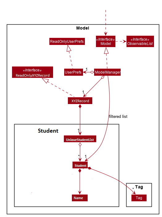 ModelClassDiagramNjoy