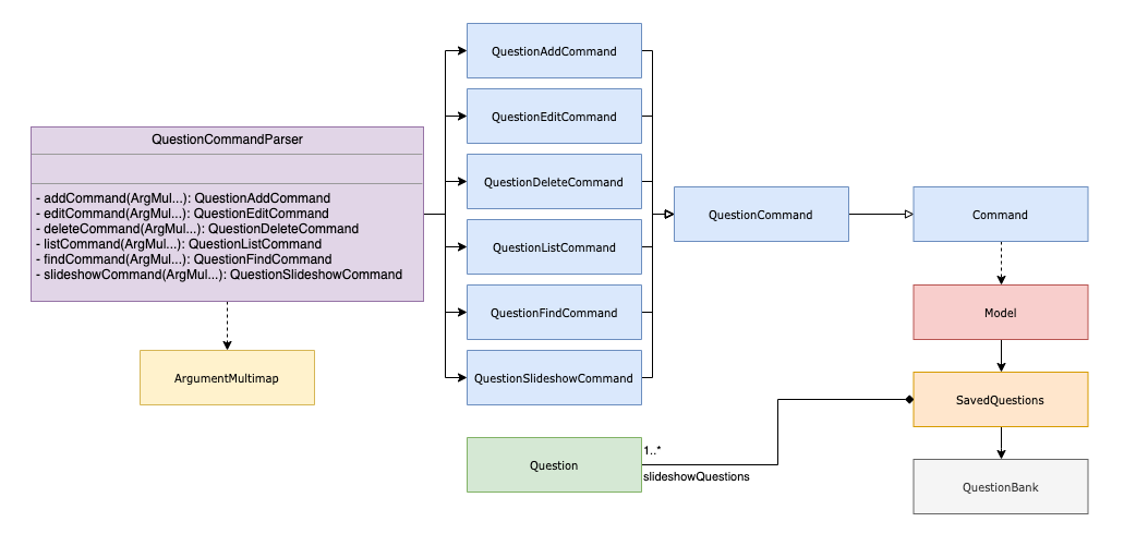 QuestionsClassDiagram