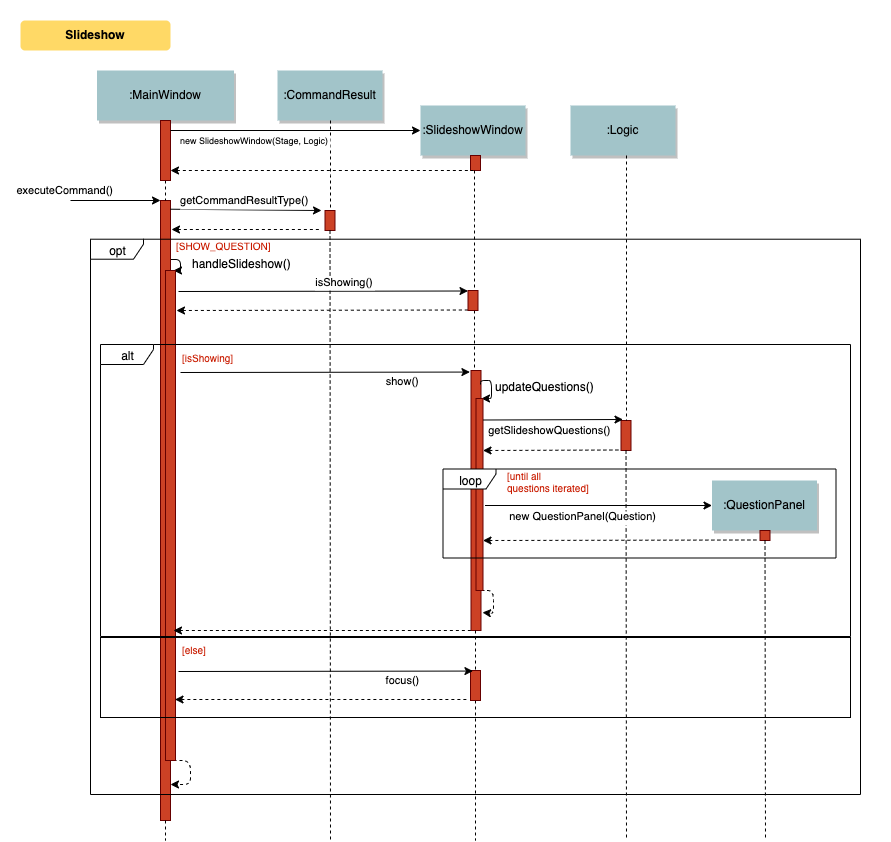 SlideshowFeatureSequenceDiagram