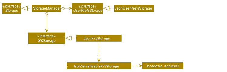 StorageClassDiagramNjoy