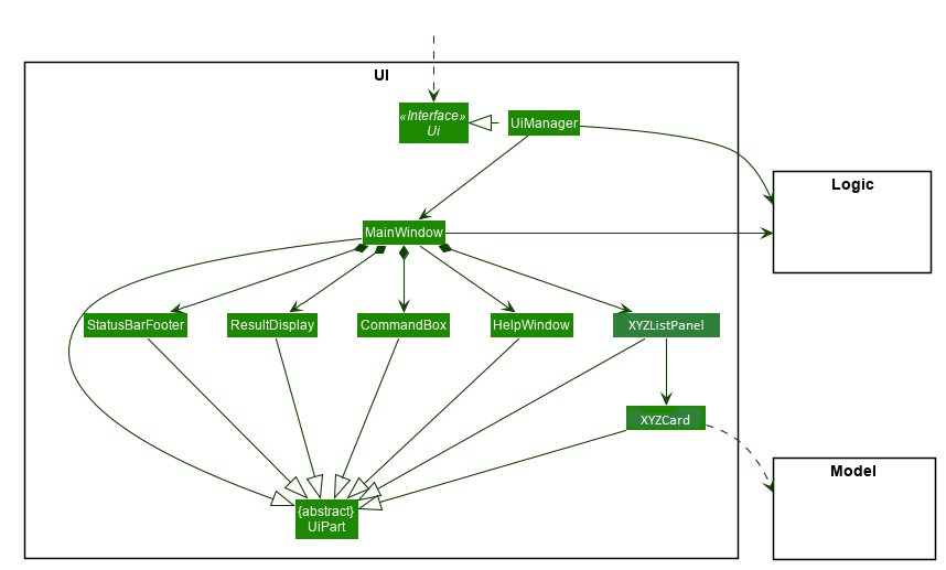 UiClassDiagramNjoy